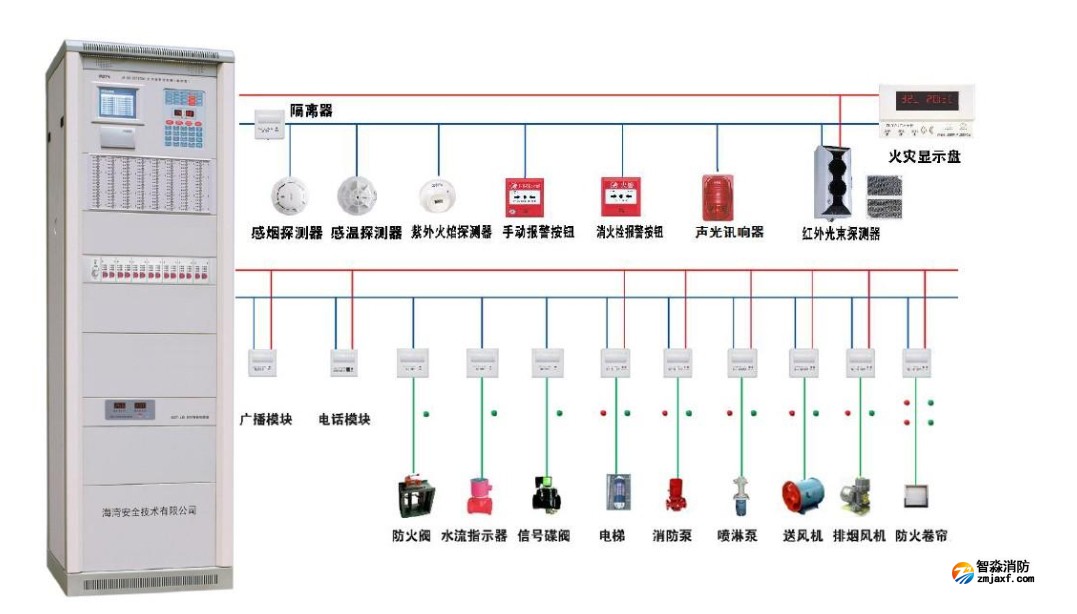 火災(zāi)報(bào)警系統(tǒng)中，各類設(shè)備安裝高度要求大總結(jié)，戳進(jìn)來(lái)帶走！
