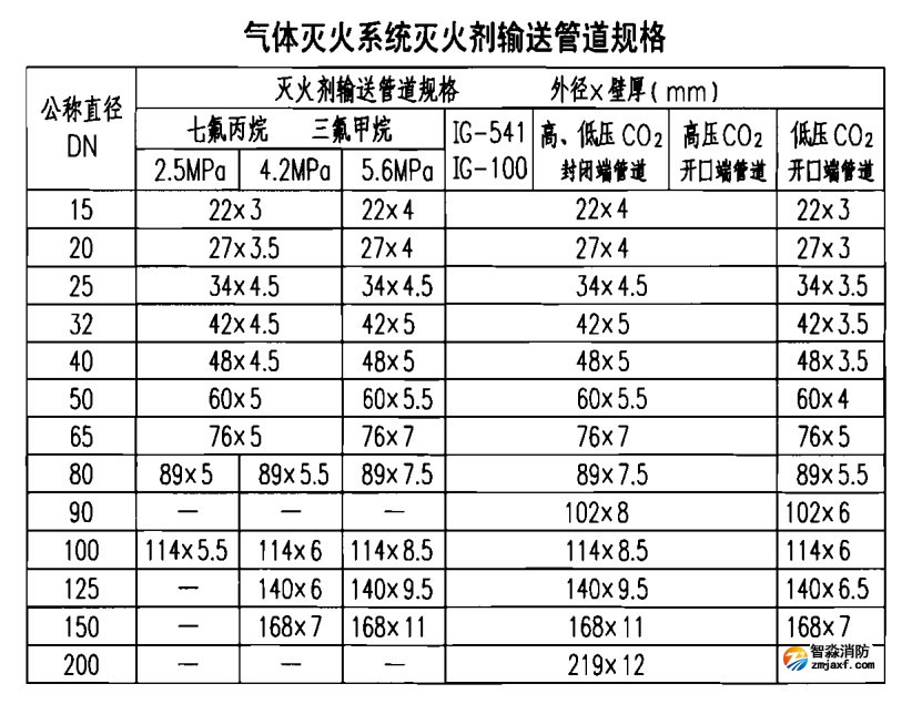 管道規(guī)格