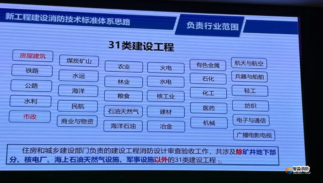 我國(guó)工程建設(shè)消防技術(shù)標(biāo)準(zhǔn)體系將有較大變化