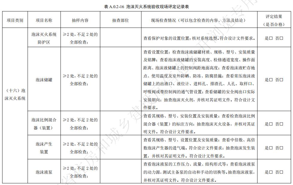 泡沫滅火系統(tǒng)驗(yàn)收現(xiàn)場評(píng)定記錄表